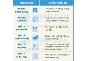 Điểm danh những bệnh nam giới thường gặp