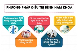 Lời khuyên dành cho nam giới: Cách quan hệ lâu ra giúp cặp đôi đạt cực khoái
