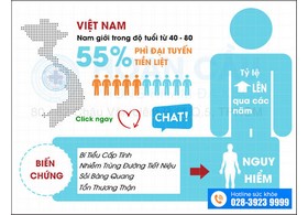 Phương pháp nào điều trị phì đại tuyến tiền liệt hiệu quả?