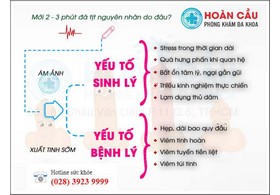 Giải pháp chống xuất tinh sớm – giúp quan hệ tình dục được lâu